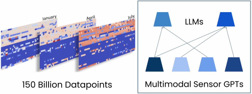 Health AI - Caspar Technology 1 150 billion datapoints
