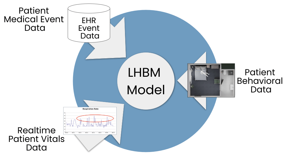 Health AI - Caspar Technology 5 LHBM Model